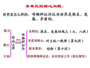 高二政治必修四 第七课第一框 ppt课件.ppt