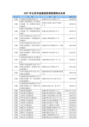 北京市流感疫苗预防接种点名单.doc