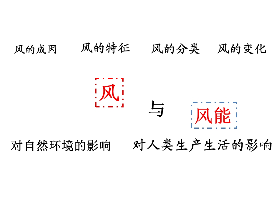 风能的开发与利用课件.ppt_第2页