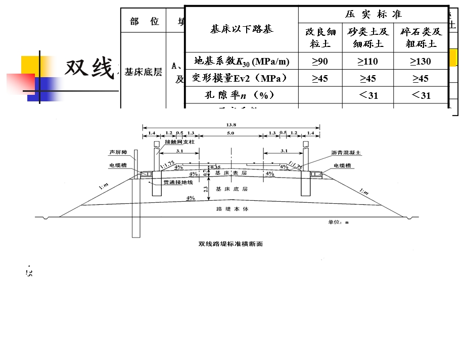 高速铁路路基工程资料课件.ppt_第3页