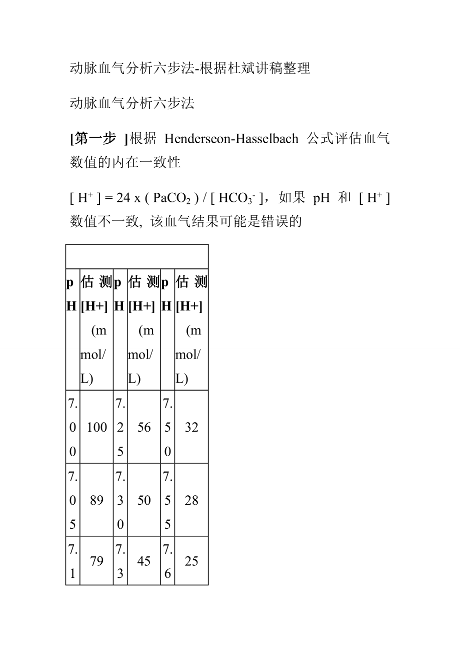 协和医院杜斌血气分析.doc_第1页