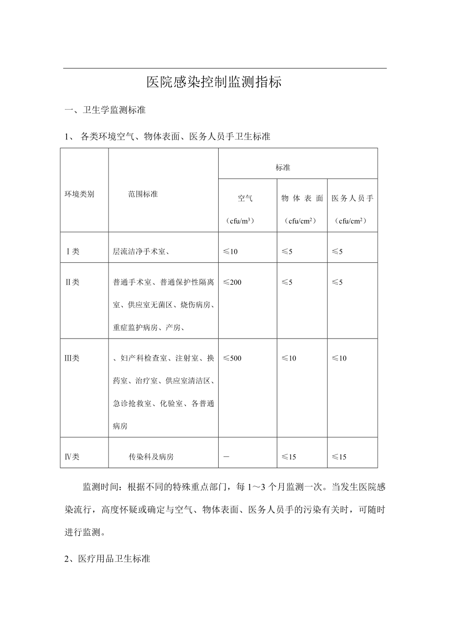 医院感染控制监测指标.doc_第1页