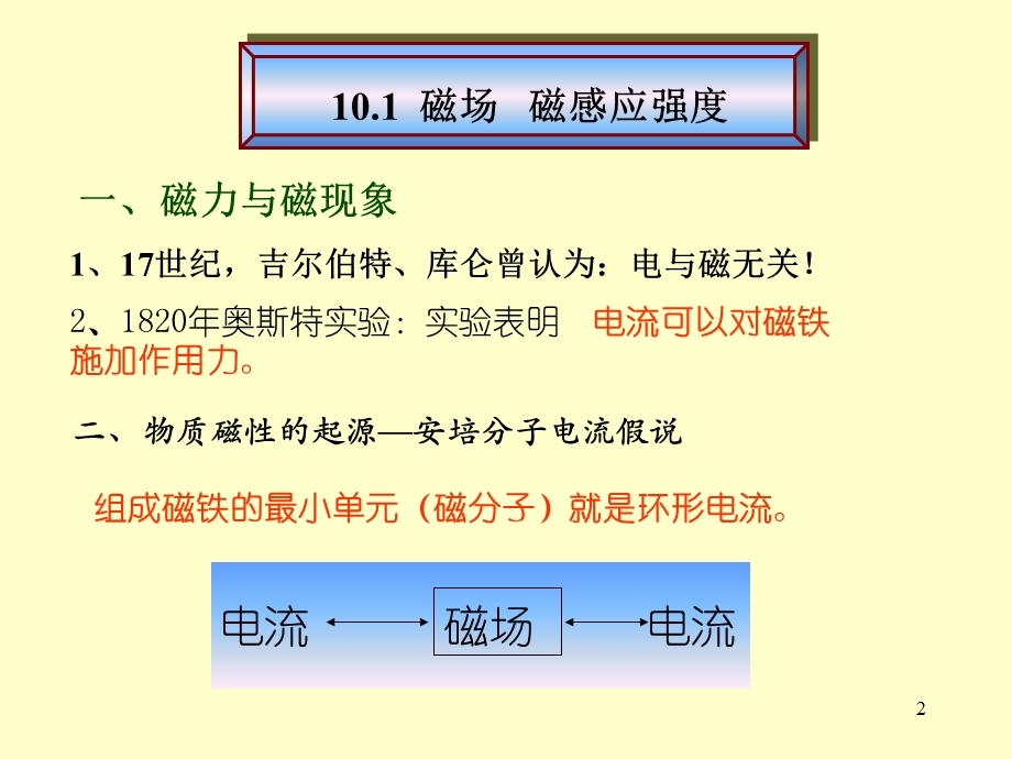 大学物理磁场课件.ppt_第2页