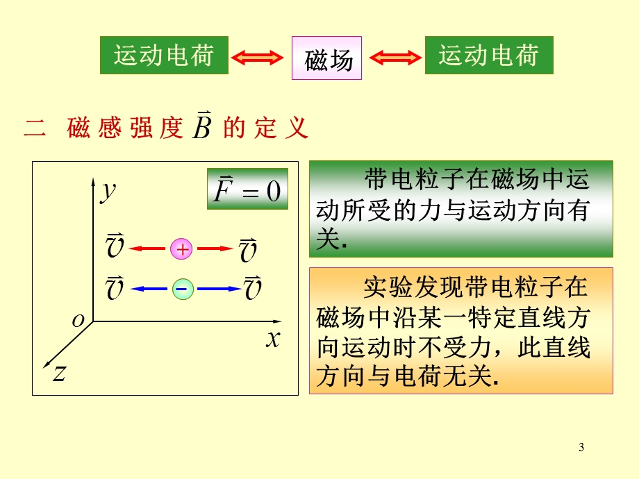 大学物理磁场课件.ppt_第3页