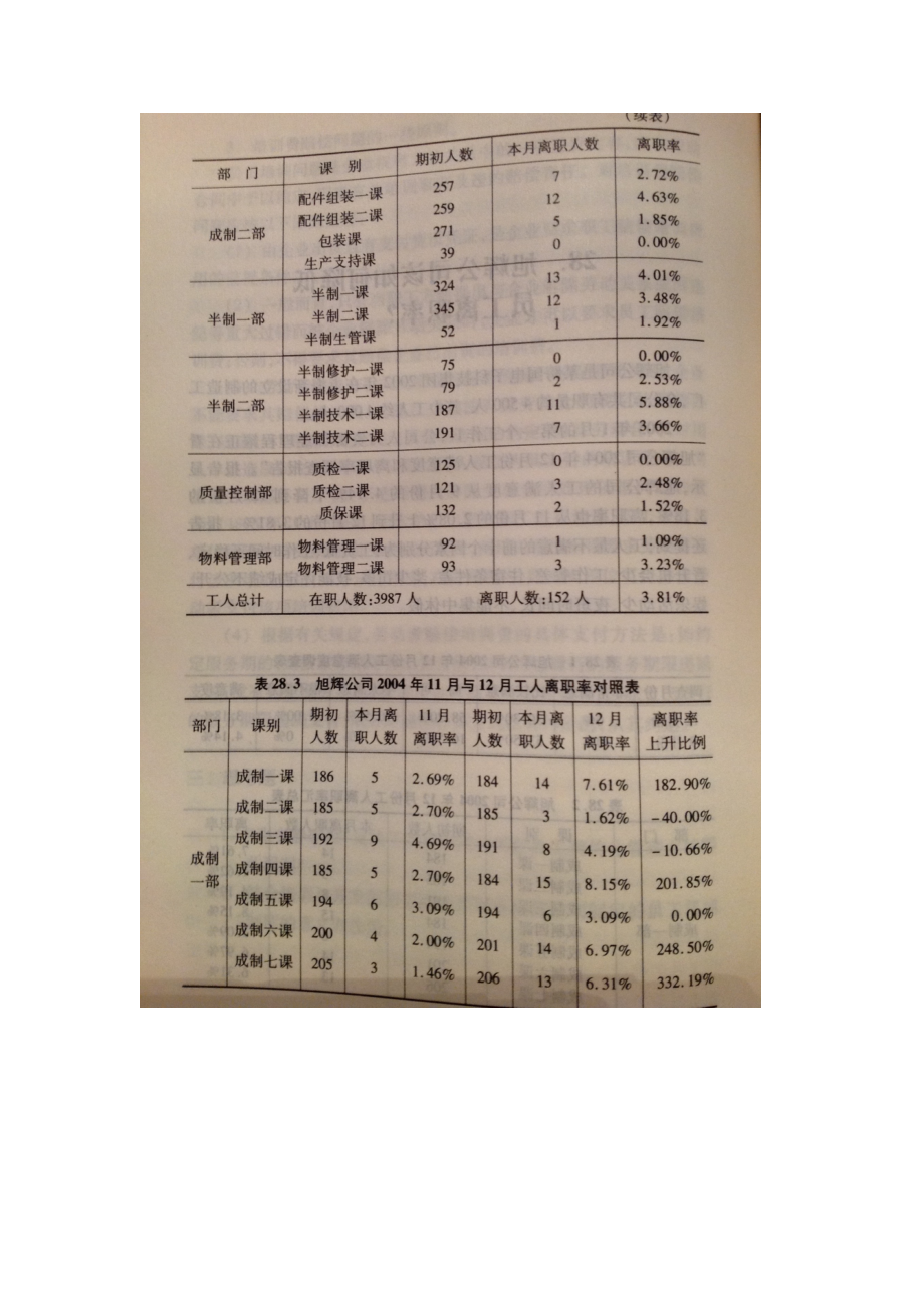 管理学教学材料公司该如何降低员工离职率.doc_第2页