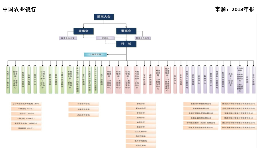 商业银行组织架构课件.ppt_第3页