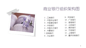 商业银行组织架构课件.ppt