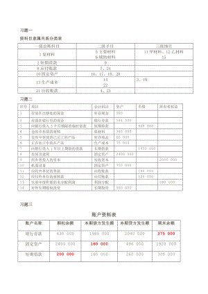 新编《会计学原理》—李海波课后习题答案.doc