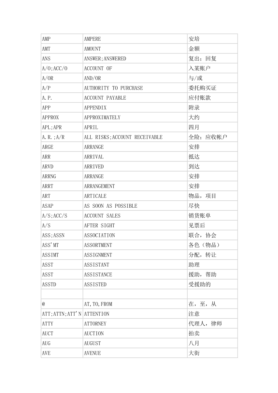 国际商务英语函电常用缩写（一）.doc_第2页