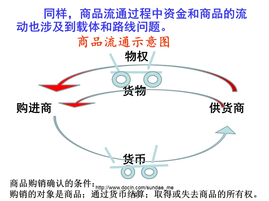 大学结算知识与会计凭证课件.pptx_第3页