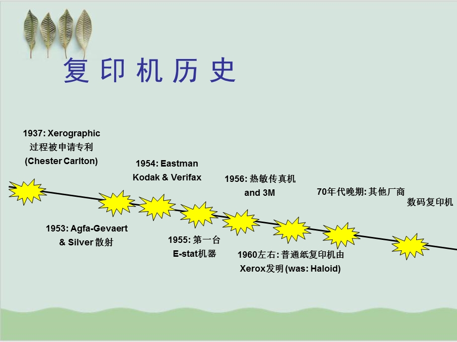 复印机基础知识培训课件.ppt_第2页