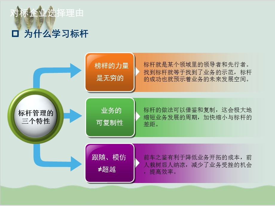 商业地产企业管控产品线专题研究报告课件.ppt_第3页