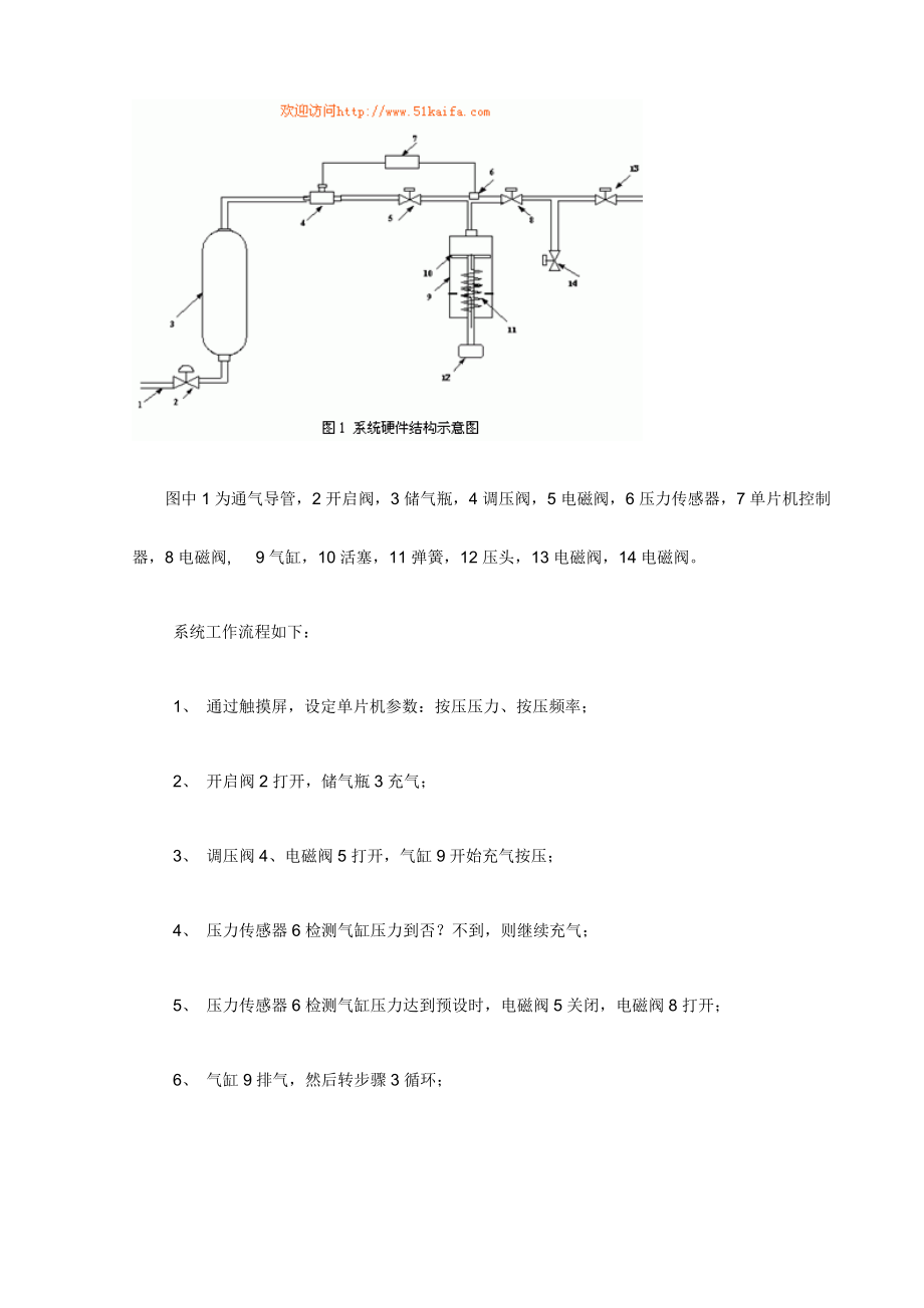 一种基于单片机的心肺复苏系统.doc_第2页