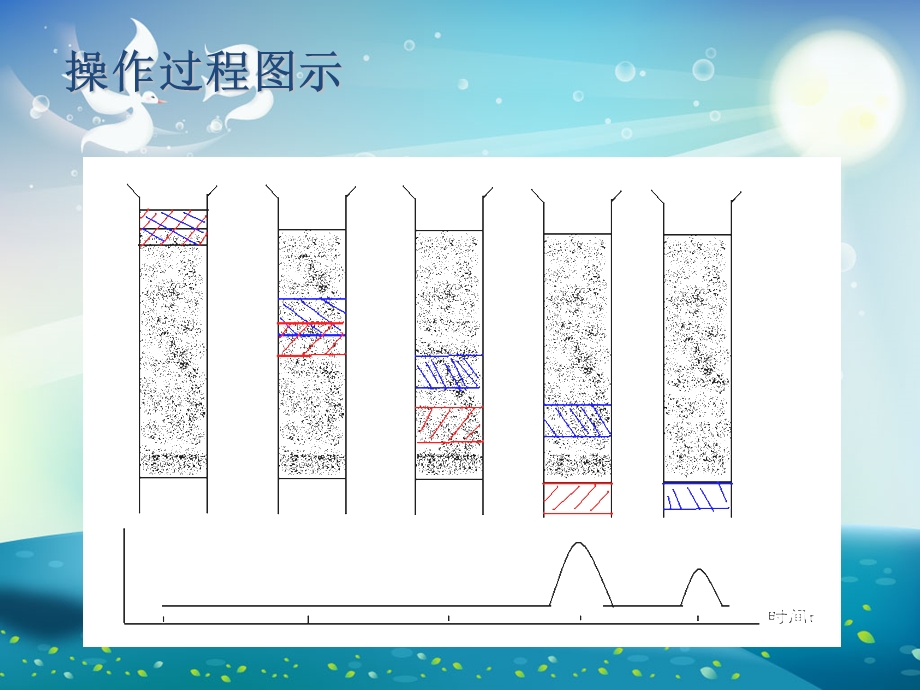 高效液相色谱HPLC简介ppt课件.ppt_第3页