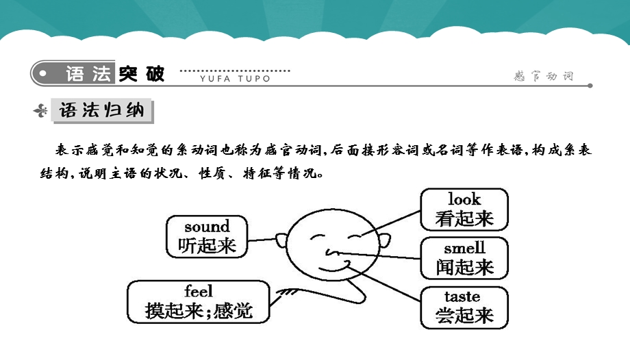 外研版八年级下英语各单元语法写作ppt课件.ppt_第3页