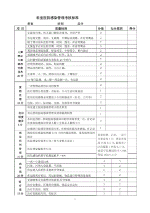 科室医院感染管理考核标准（精品） .doc