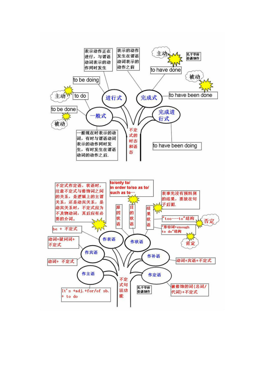 英语学习原来就是这么简单.doc_第2页