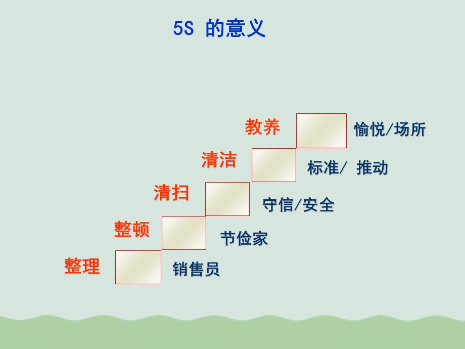 汽车销售服务商培训5S的意义与原则课件.ppt_第3页