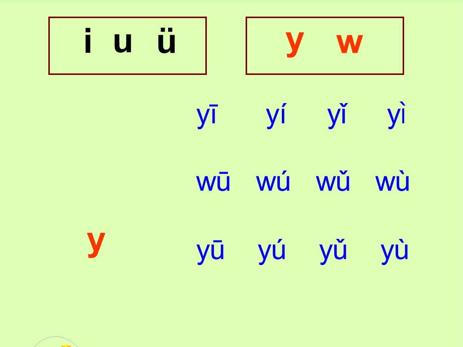 拼音部分的生字课件.ppt_第2页