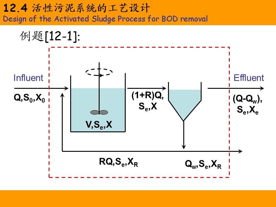 水污染控制工程：第12章 污水除磷脱氮工艺设计课件.ppt_第2页