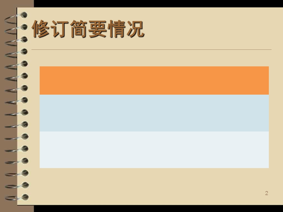 新修订的大气污染防治法课件.ppt_第2页