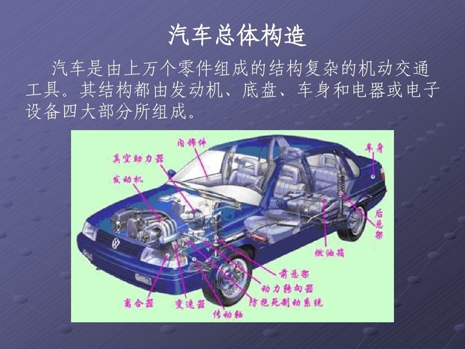 汽车构造基础知识课件.ppt_第3页