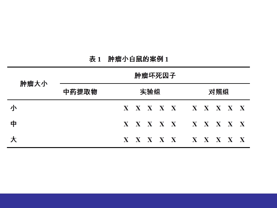 常用试验设计方差分析课件.ppt_第3页