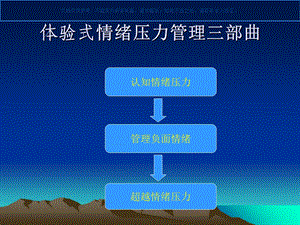 情绪管理医学知识ppt课件.ppt