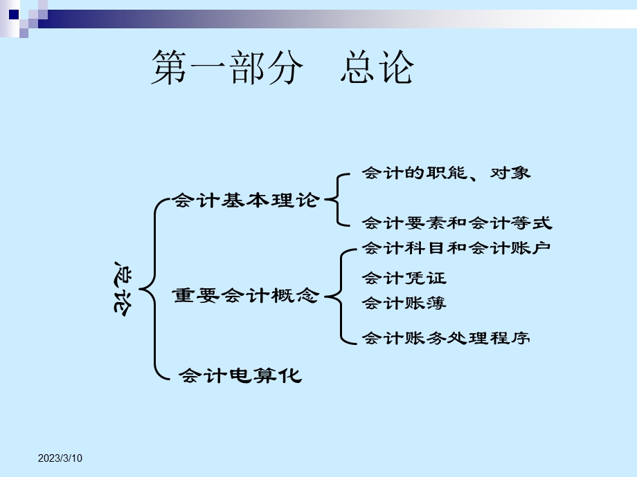 某集团会计实务课件.pptx_第3页