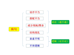 最全汉语语法知识讲解课件.pptx