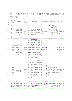 英特尔中国有限公司2015年拟资助的创新创业训练项目方向.docx