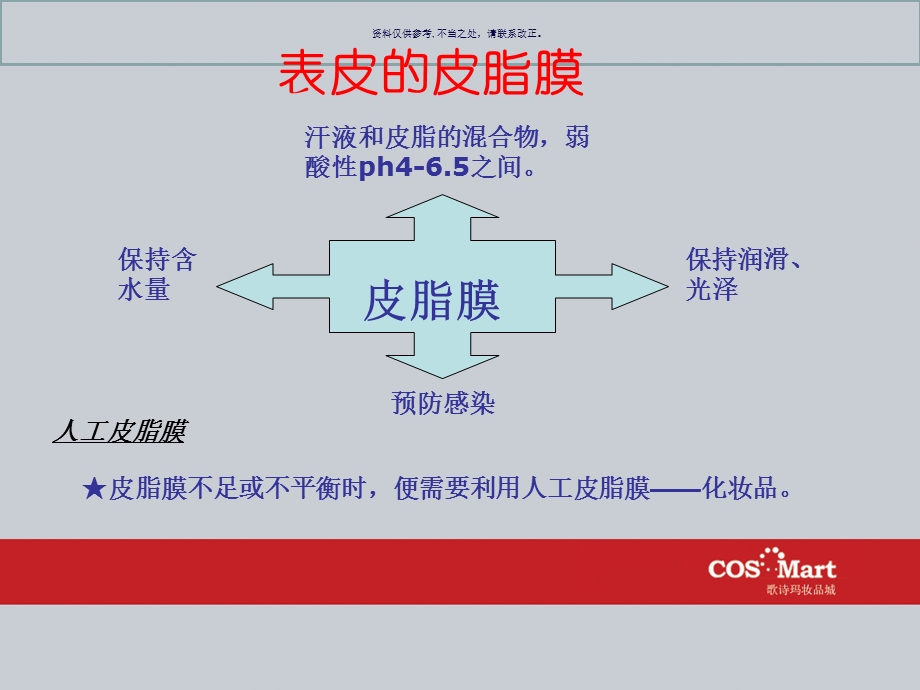 护肤知识培训课件.ppt_第3页