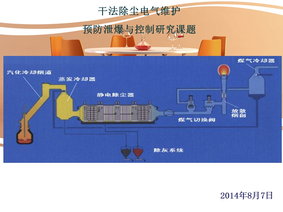 干法除尘控制措施课件.ppt_第2页