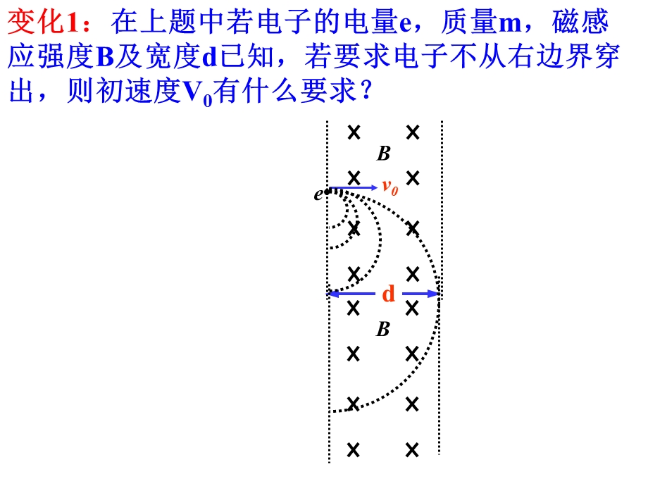 带电粒子在磁场中的临界问题课件.ppt_第2页