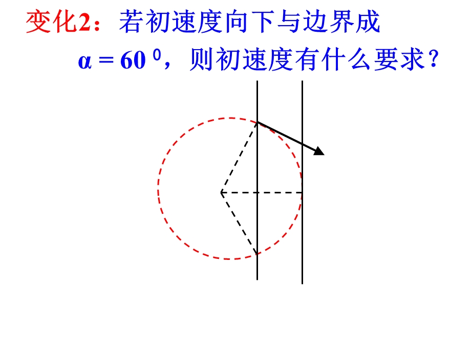 带电粒子在磁场中的临界问题课件.ppt_第3页