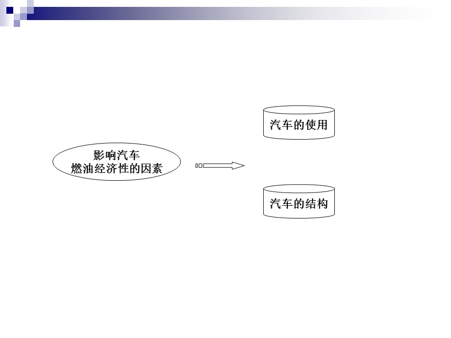 影响汽车燃油经济性的因素概要课件.ppt_第2页