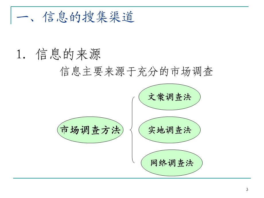 市场调查方法的选择课件.ppt_第3页