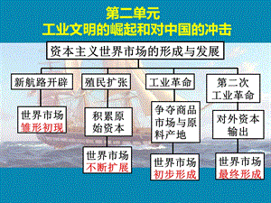 岳麓版历史必修二第7课新航路的开辟课件.ppt