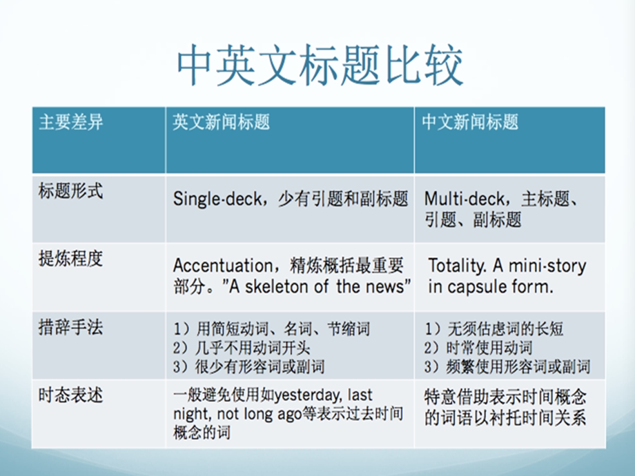 新闻翻译课件.ppt_第3页