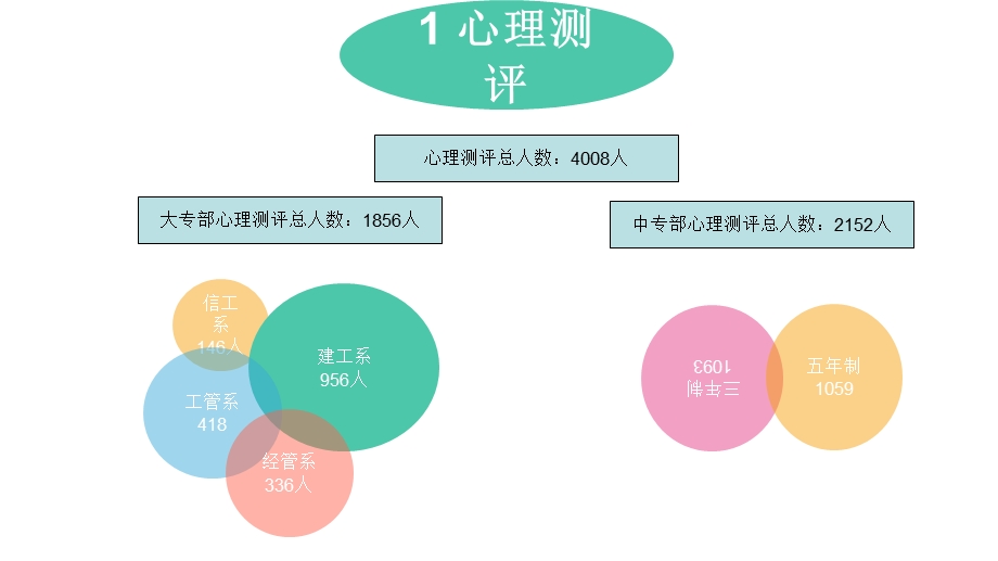 心理工作站总结全解课件.ppt_第3页