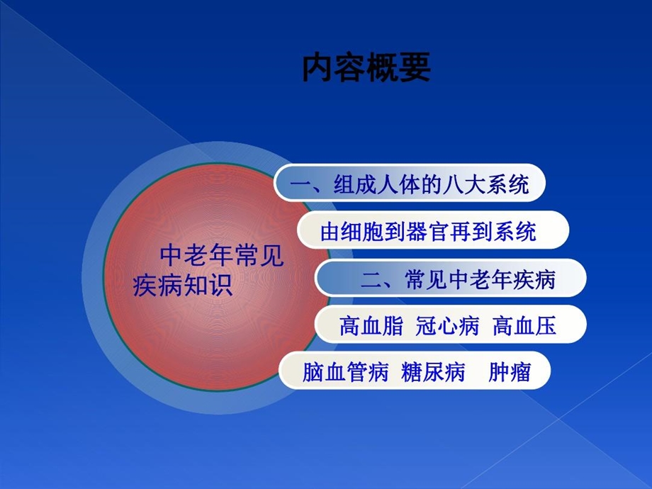 慢性病常见疾病知识ppt讲课讲稿课件.ppt_第3页