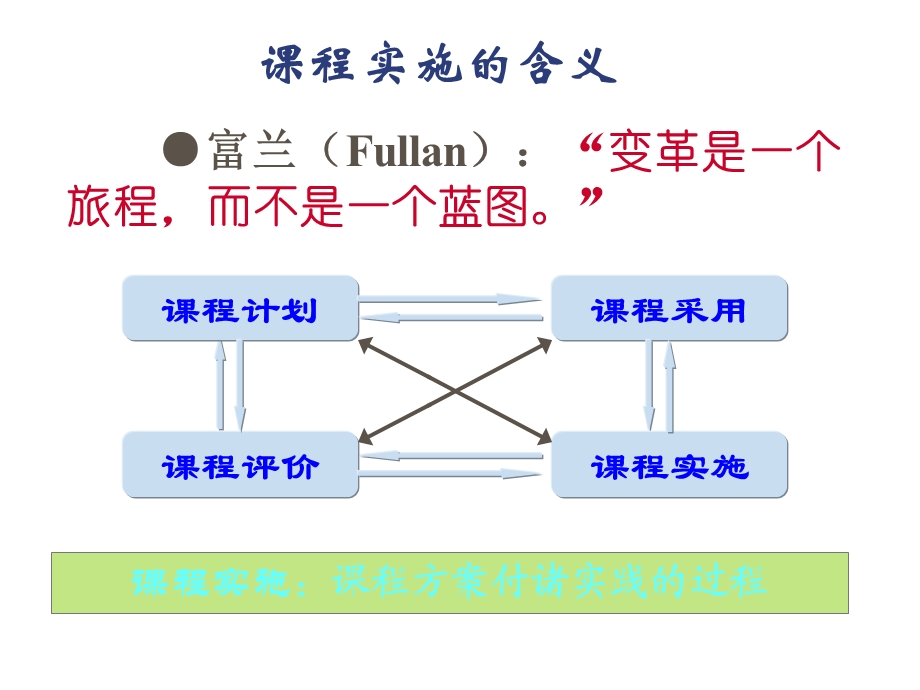 幼儿园课程实施课件.ppt_第3页