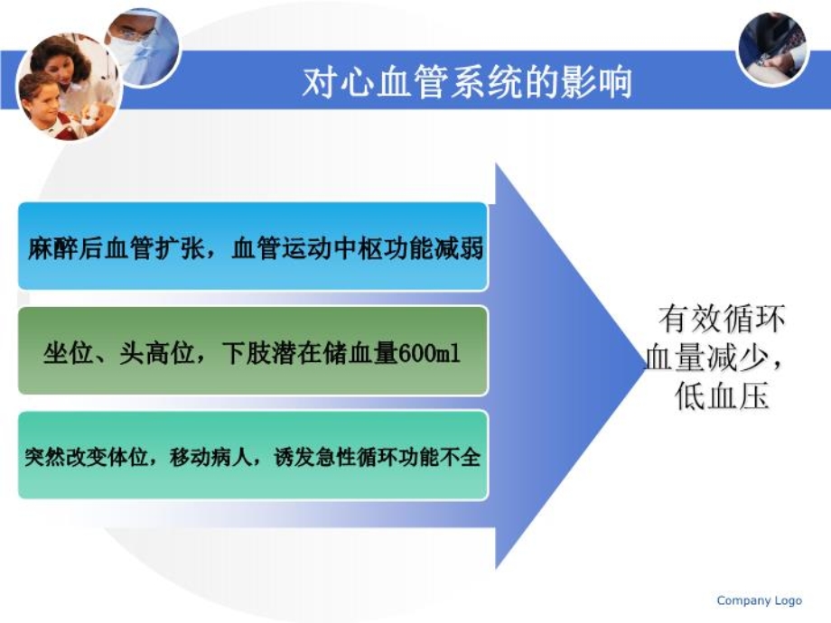 手术体位的摆放及并发症的预防课件.ppt_第3页