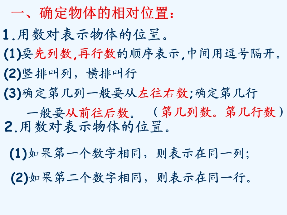 小学六年级数学下册总复习图形与位置ppt课件.ppt_第3页