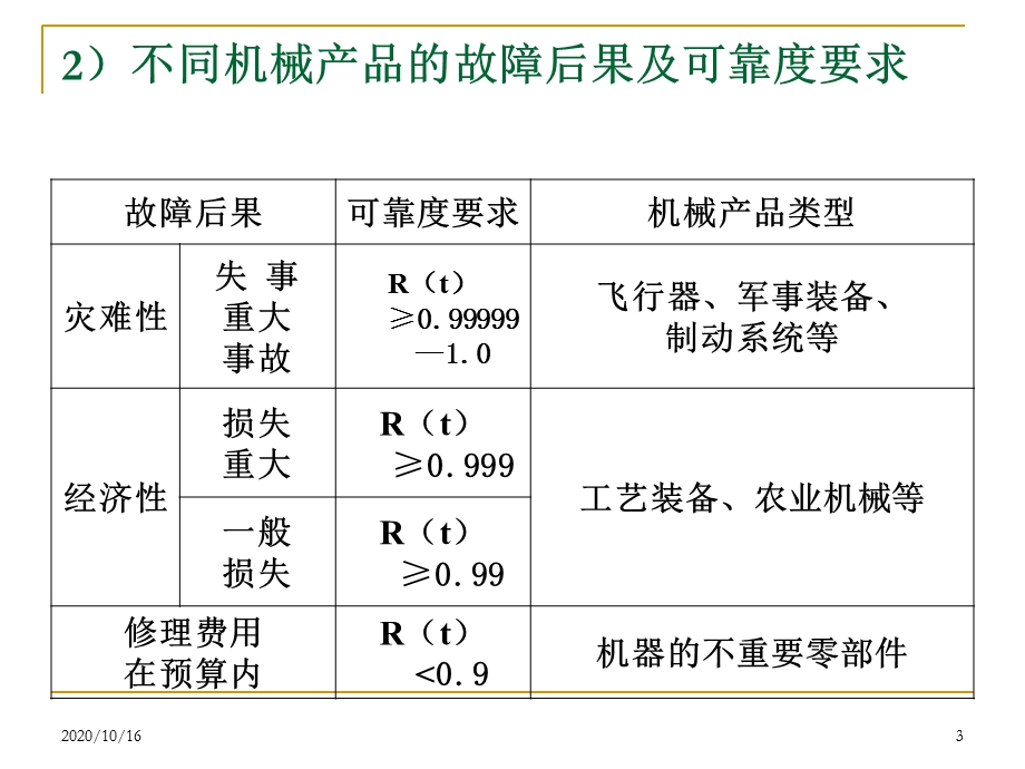 机械零件可靠性设计解析教学ppt课件.ppt_第3页