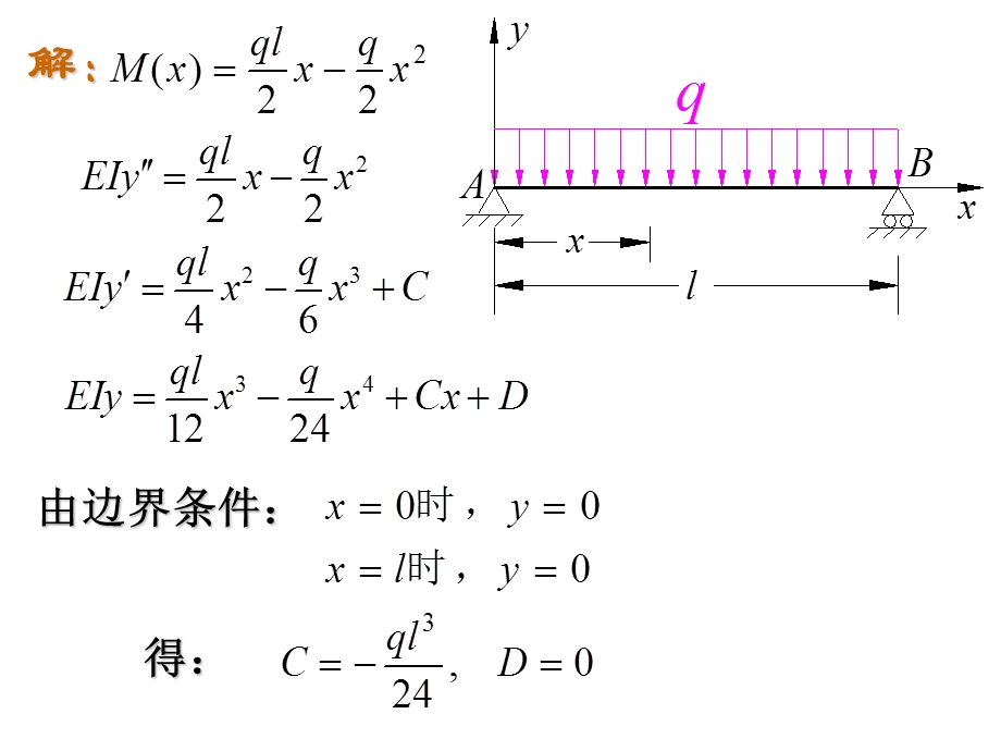 工程力学 材料力学第七章 梁弯曲时位移计算与刚度设计经典例题及详解课件.ppt_第2页