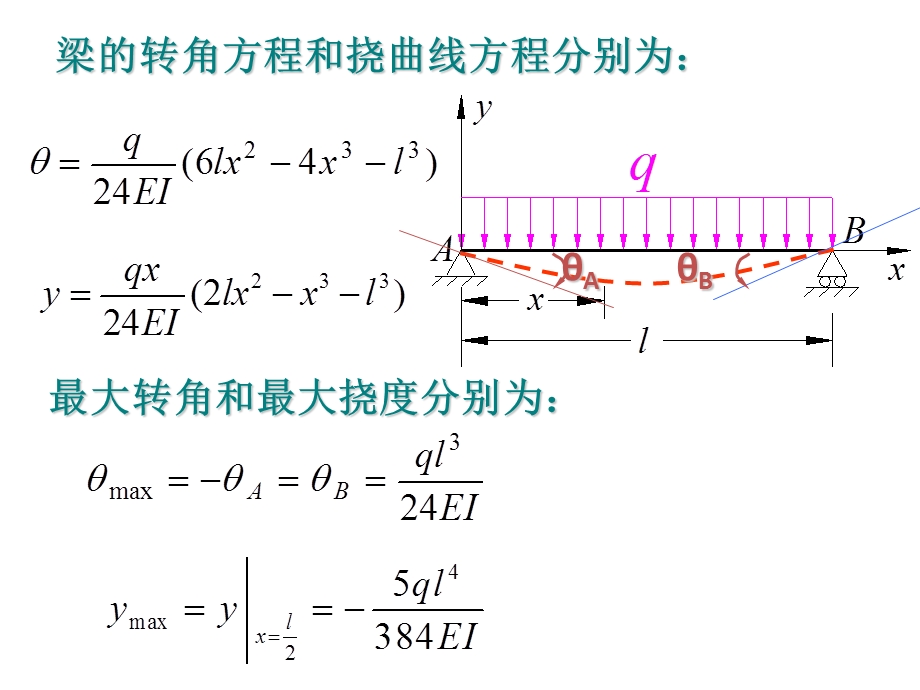 工程力学 材料力学第七章 梁弯曲时位移计算与刚度设计经典例题及详解课件.ppt_第3页