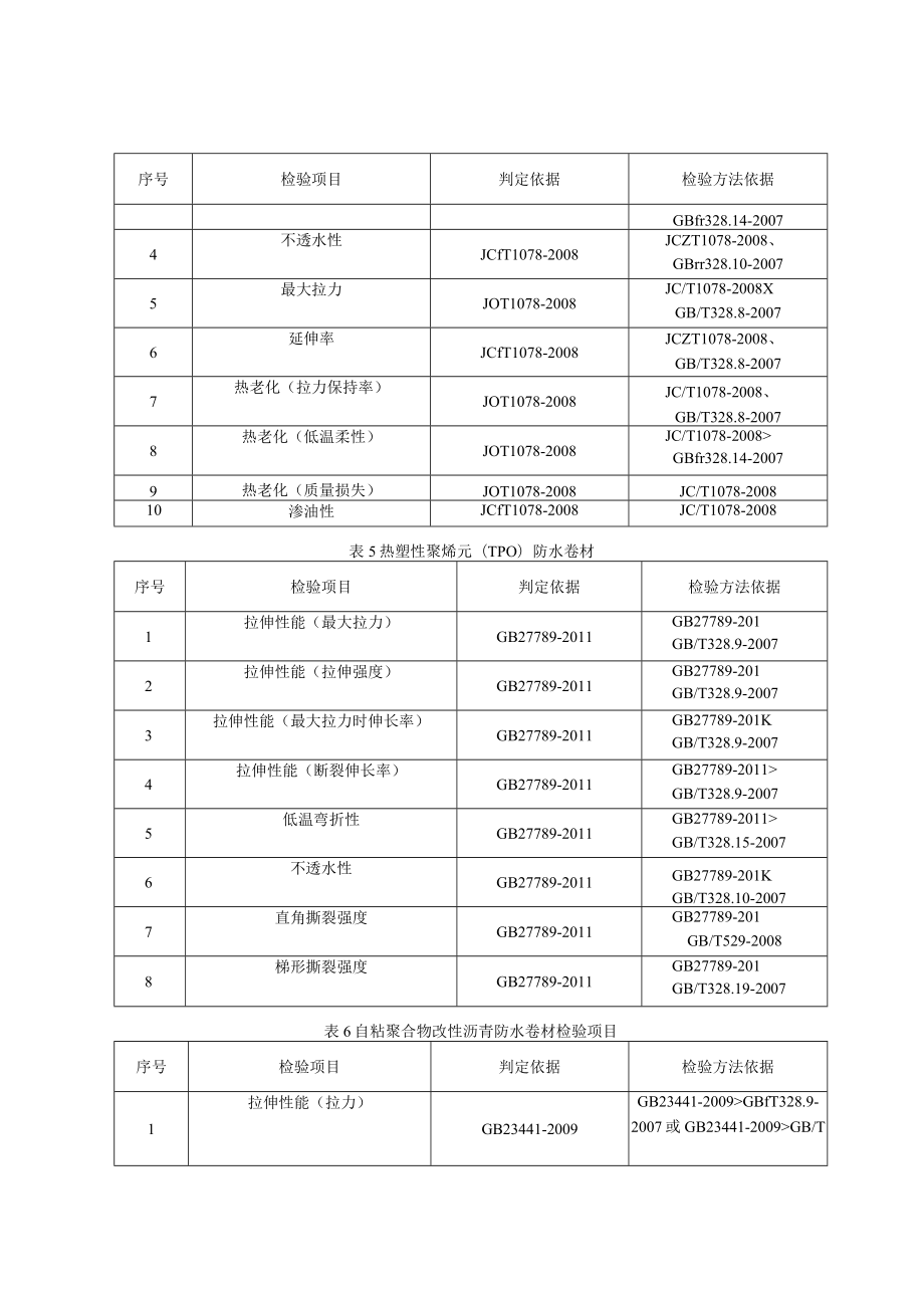 青岛市防水卷材产品质量监督抽查实施细则2021年.docx_第3页