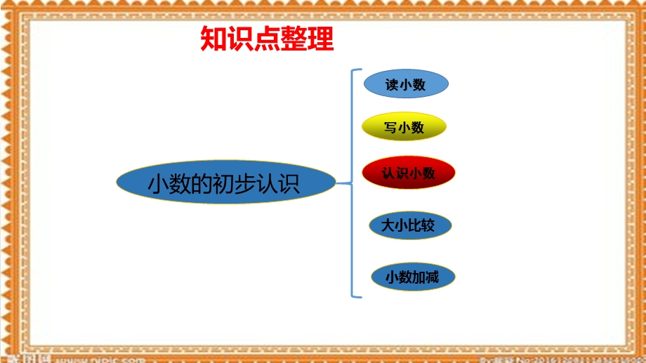 小学数学三年级下册 小数的初步认识整理与复习课件.pptx_第3页