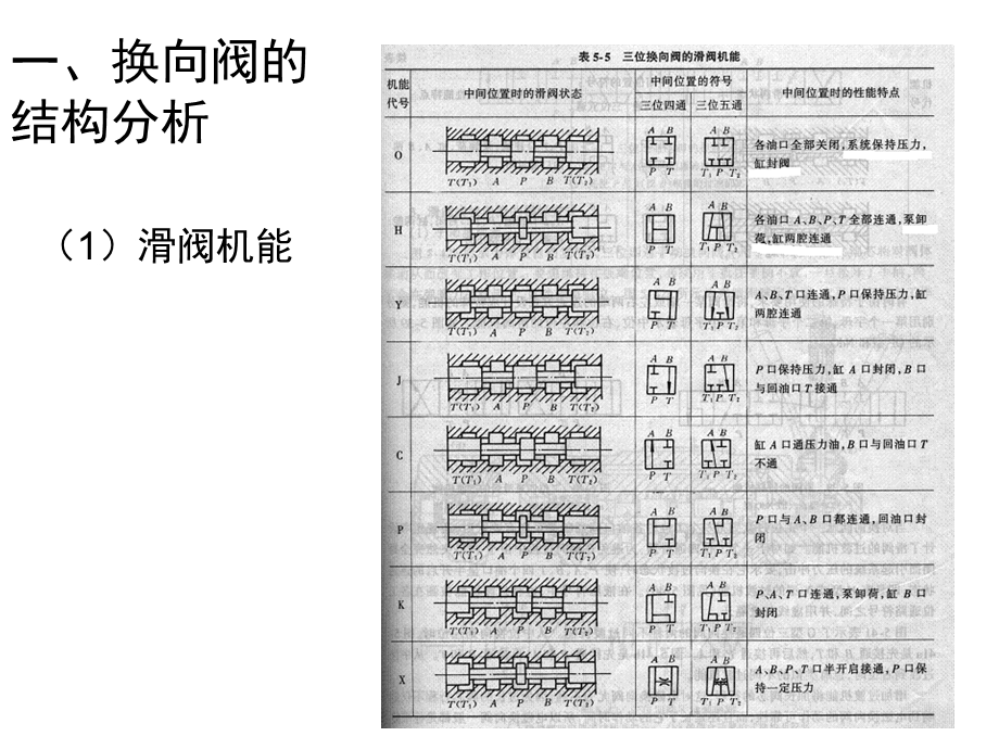 换向阀的设计课件.ppt_第3页